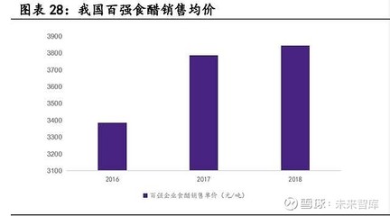 调味品行业深度报告:行业景气度仍存,细分赛道掘金时