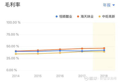 下一个海天味业?超级稀有,A股唯一食醋行业上市公司,行业集中度非常低,恒顺醋业,现价还能买吗?