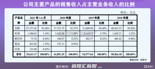 “夫妻店”紫林醋业四度冲击沪市主板,经销商收入占比超九成