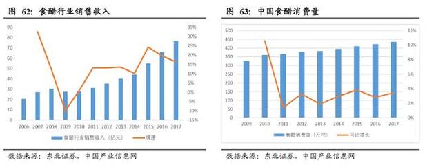 吃货股民的必备知识:调味品提价和股价之谜