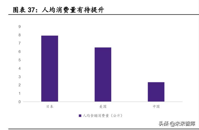 调味品行业深度报告:行业景气度仍存,细分赛道掘金时