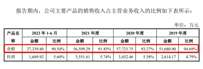 7年5次递表,紫林醋业的上市梦又碎了